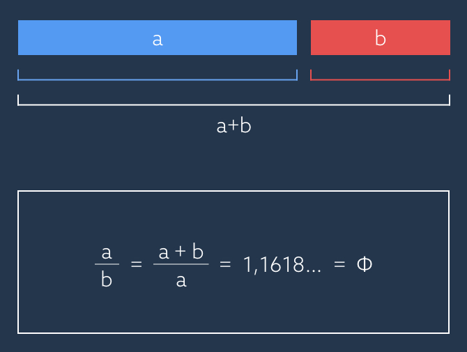 Golden-RatioFormula