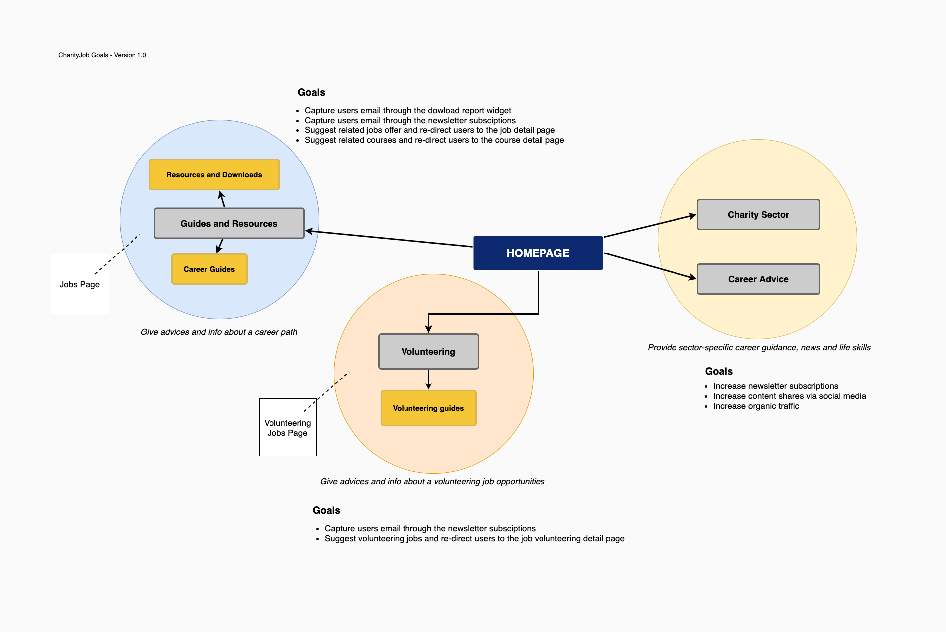 Flows-Page-1