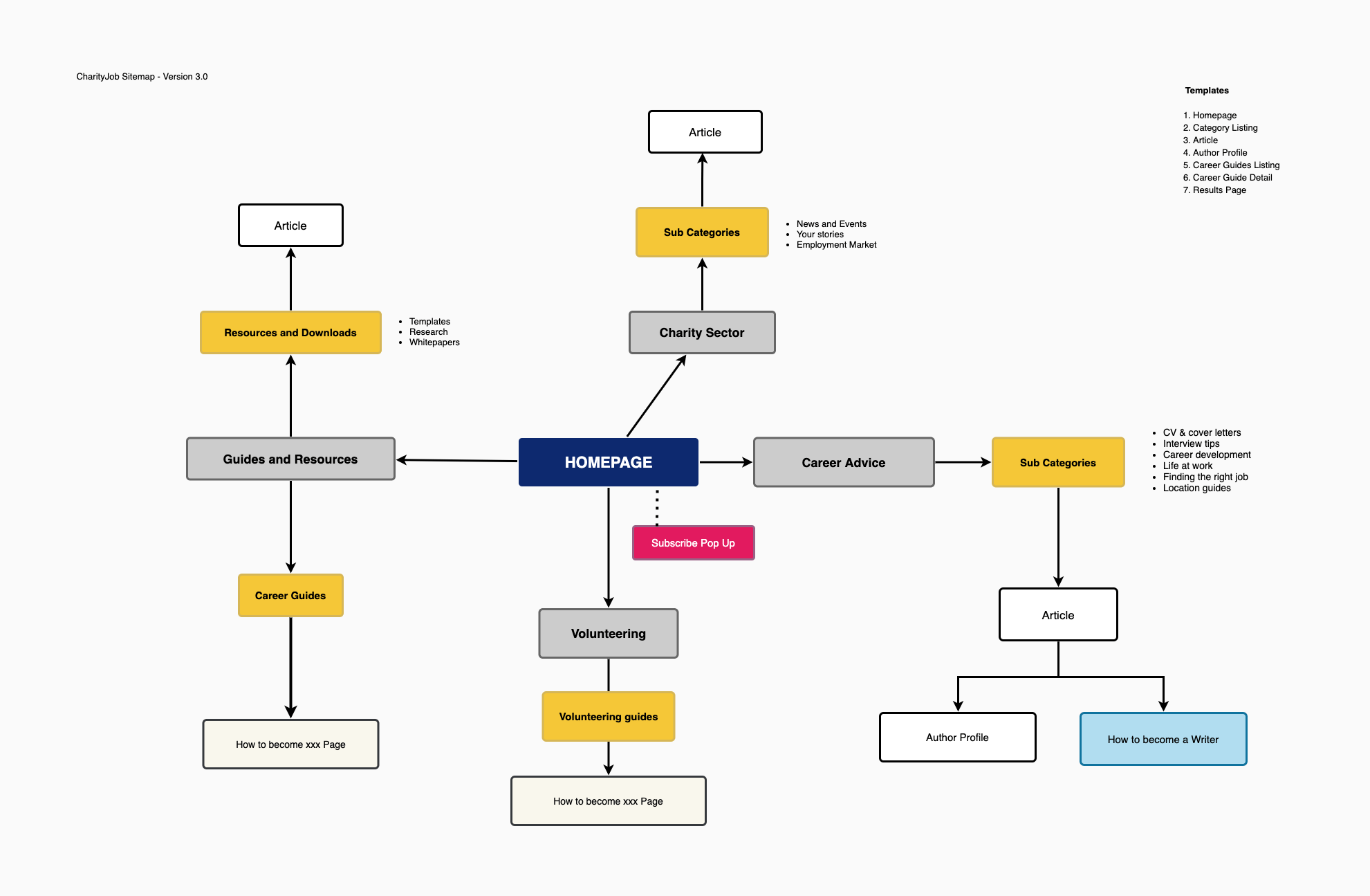 Sitemap